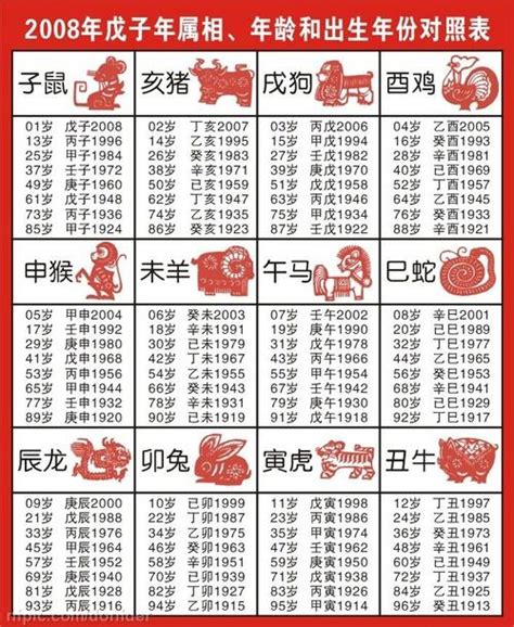 86年1月生肖|十二生肖年份對照表 (西元、民國)